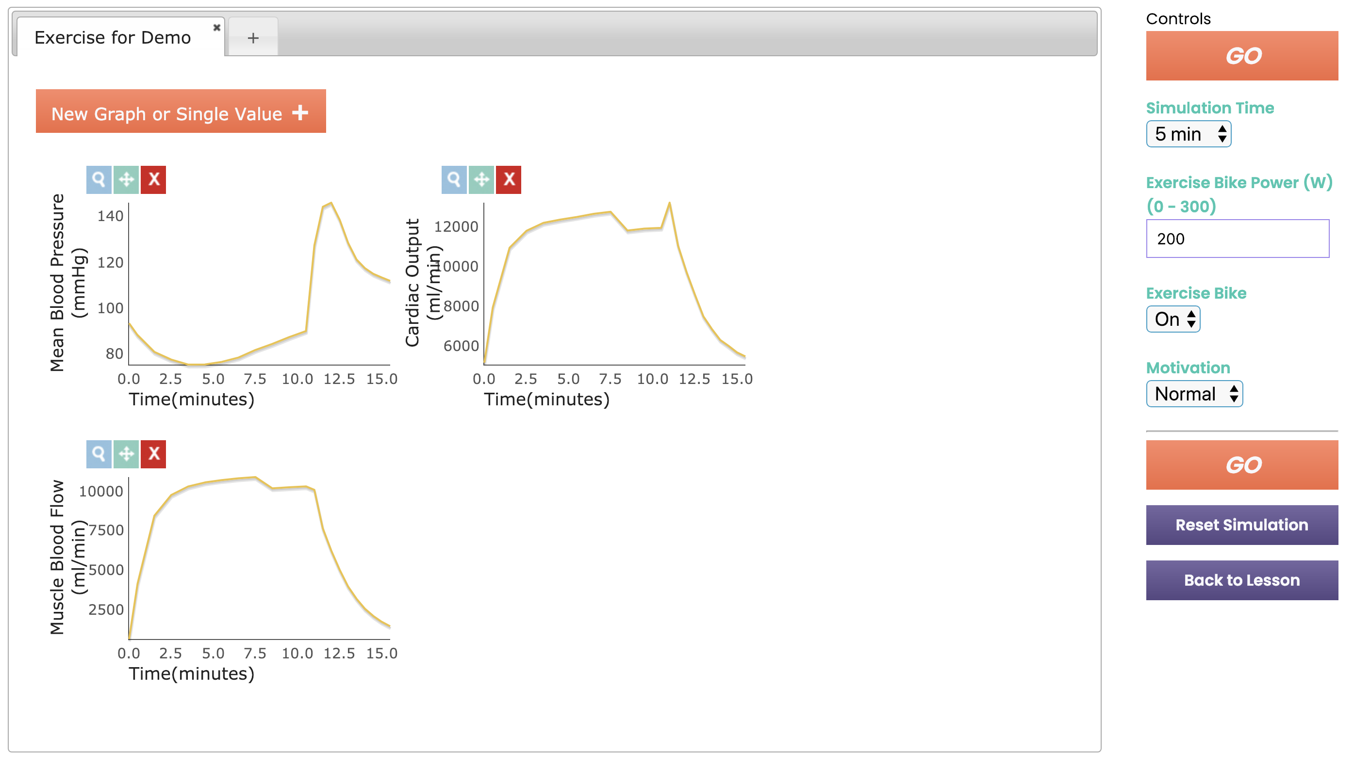 Just Physiology Multiple Graphs